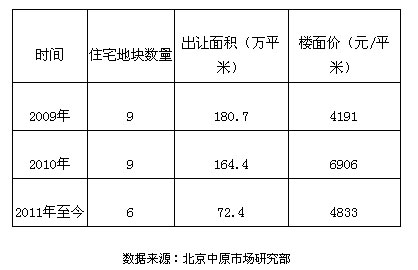 按此在新窗口打开图片