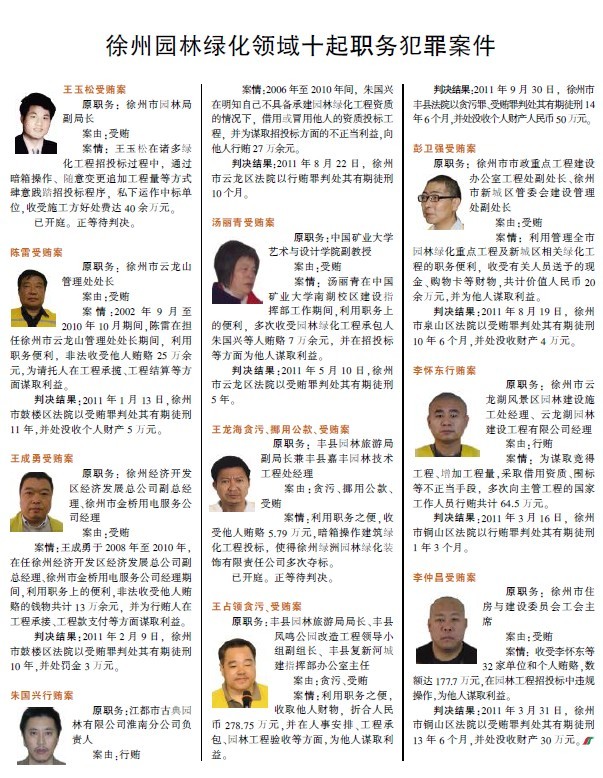 按此在新窗口打开图片