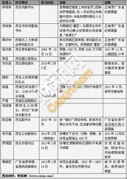 按此在新窗口打开图片