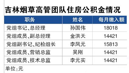 按此在新窗口打开图片